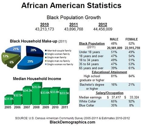 african american population census 2016.